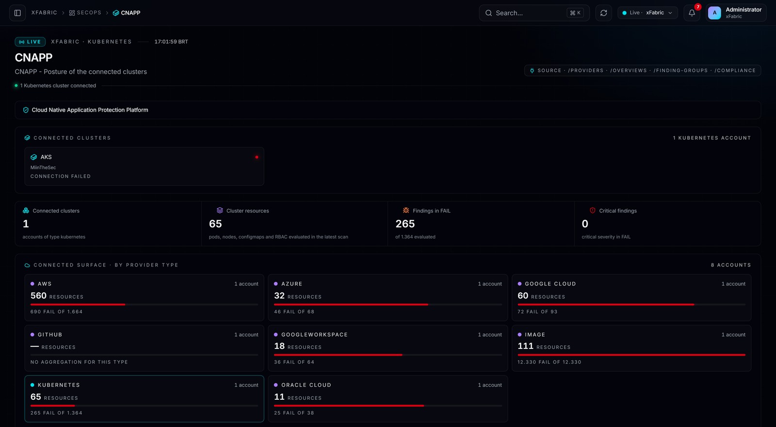 CNAPP Kubernetes — tela real da plataforma