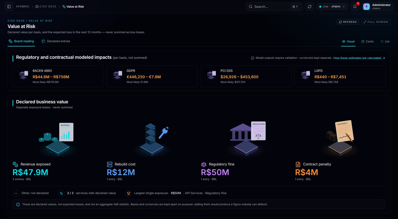 Value Board — tela real da plataforma
