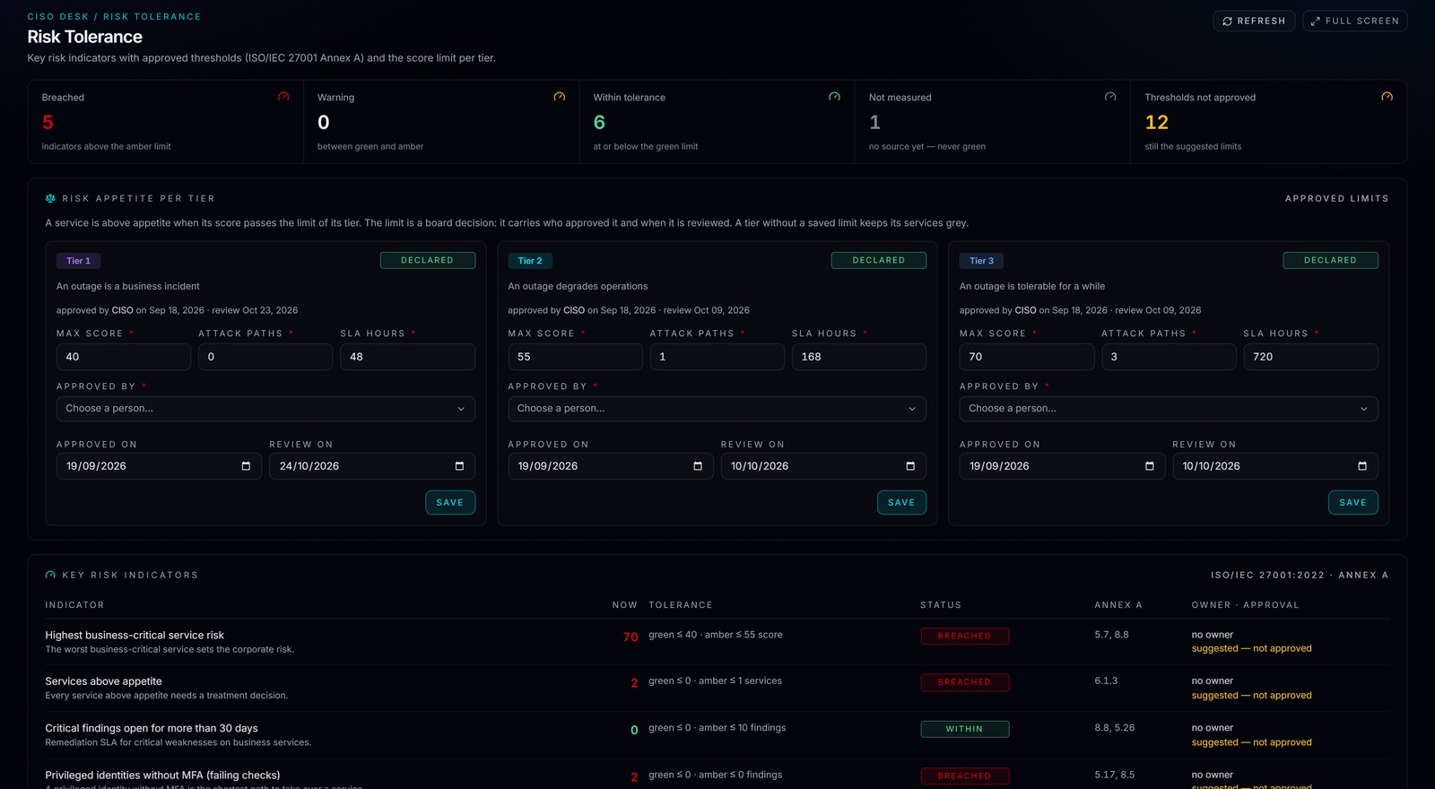 Package view of the blast radius: danger score, KEV status and reachability evidence for one host.