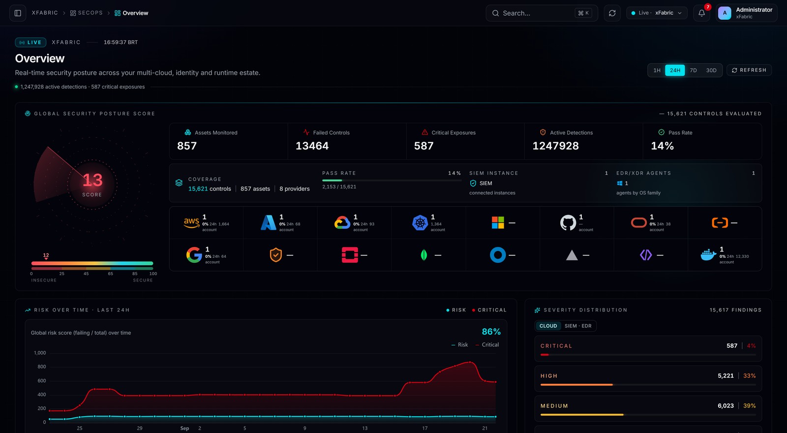 Overview — tela real da plataforma