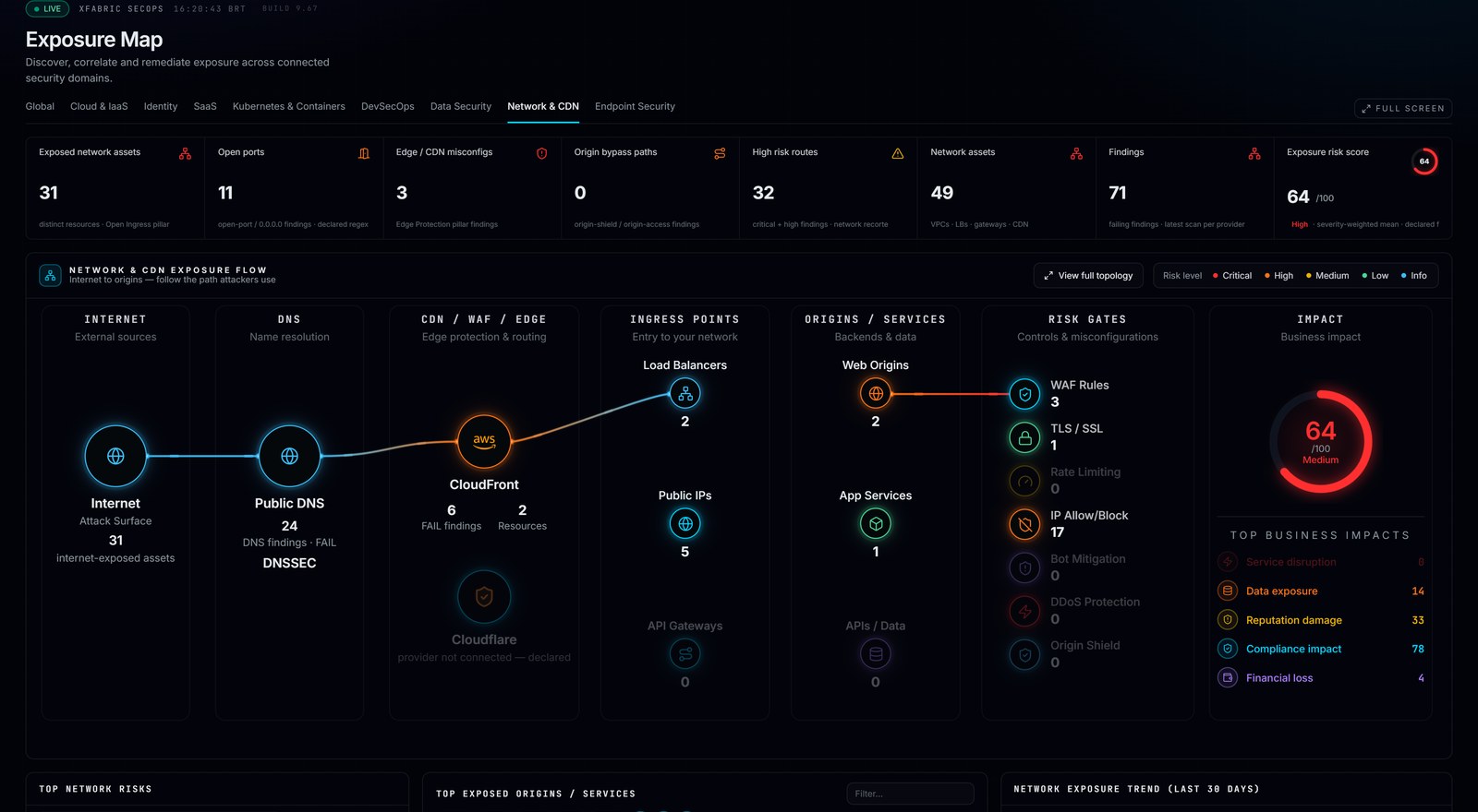 Cloud Graph Explorer joining accounts, services and workloads, with failing findings shown per node.