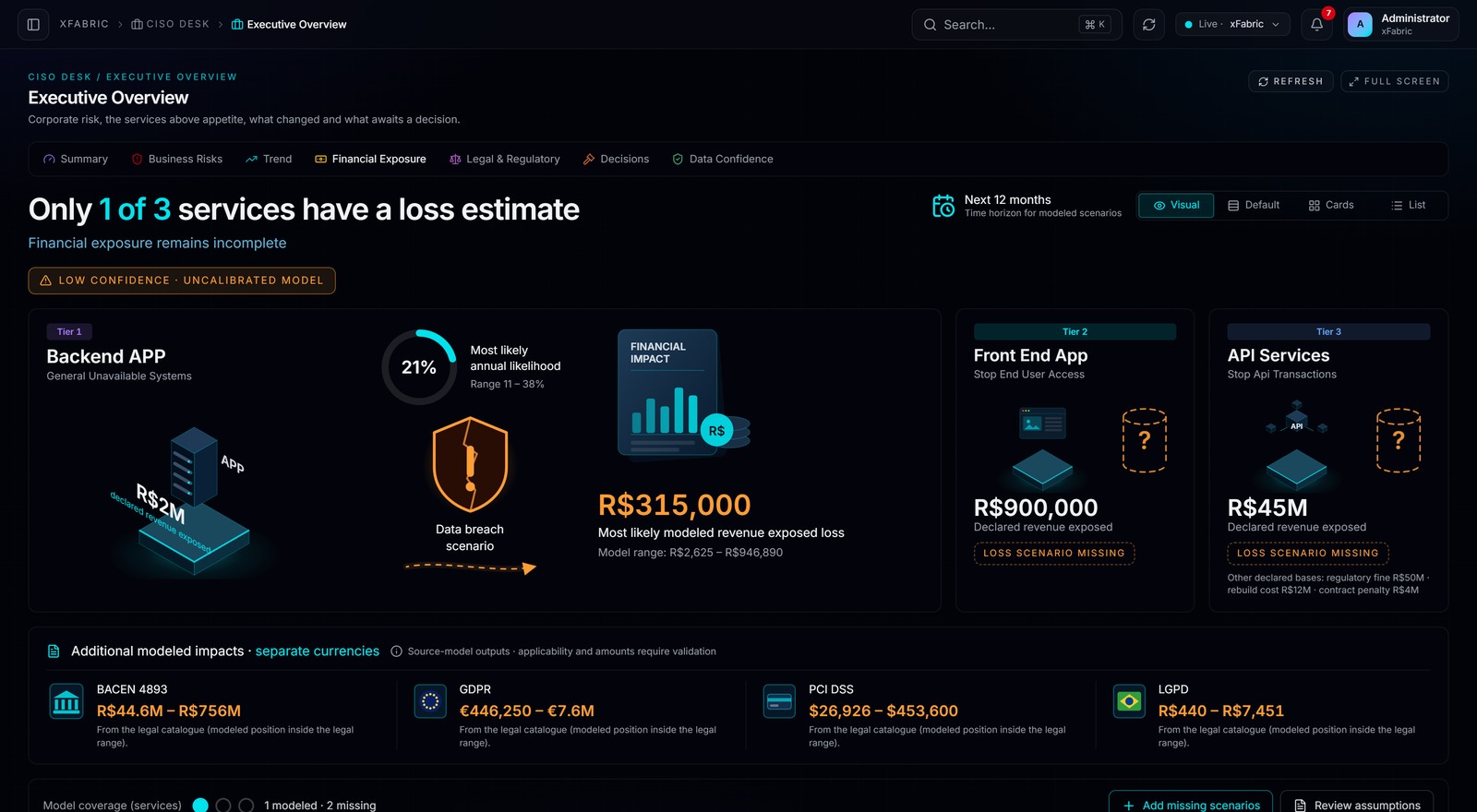 Financial Exposure — tela real da plataforma