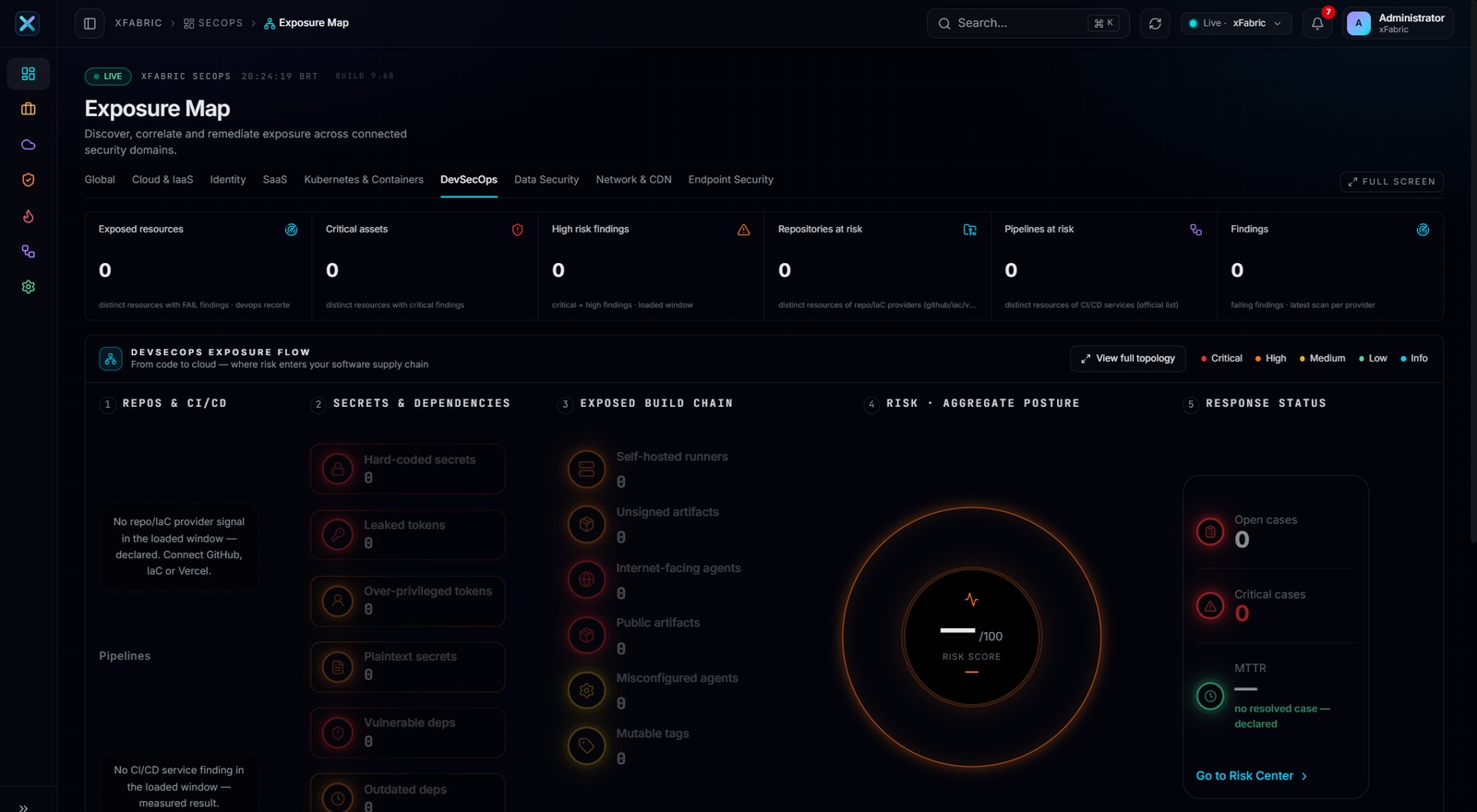 Exposure Map — Devsecops — tela real da plataforma