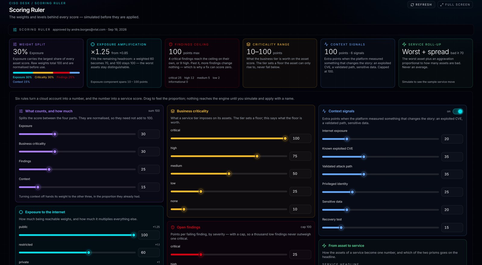 Risk Blast Radius: CVEs per asset ranked by Danger, with installed and running packages distinguished.