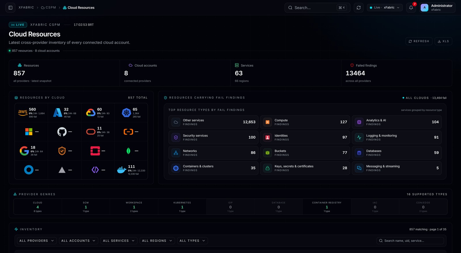 Cloud Resources — tela real da plataforma