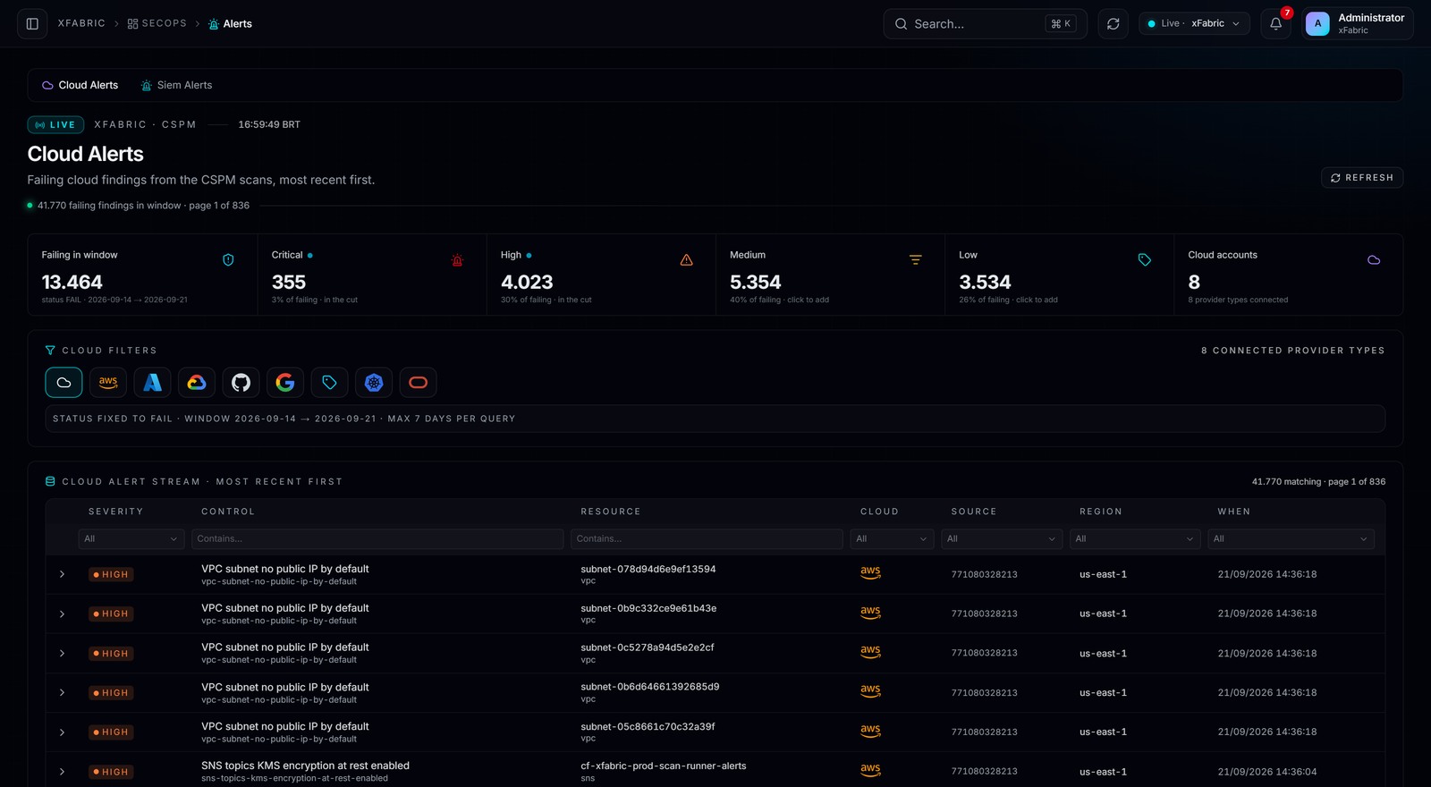 Alerts — tela real da plataforma
