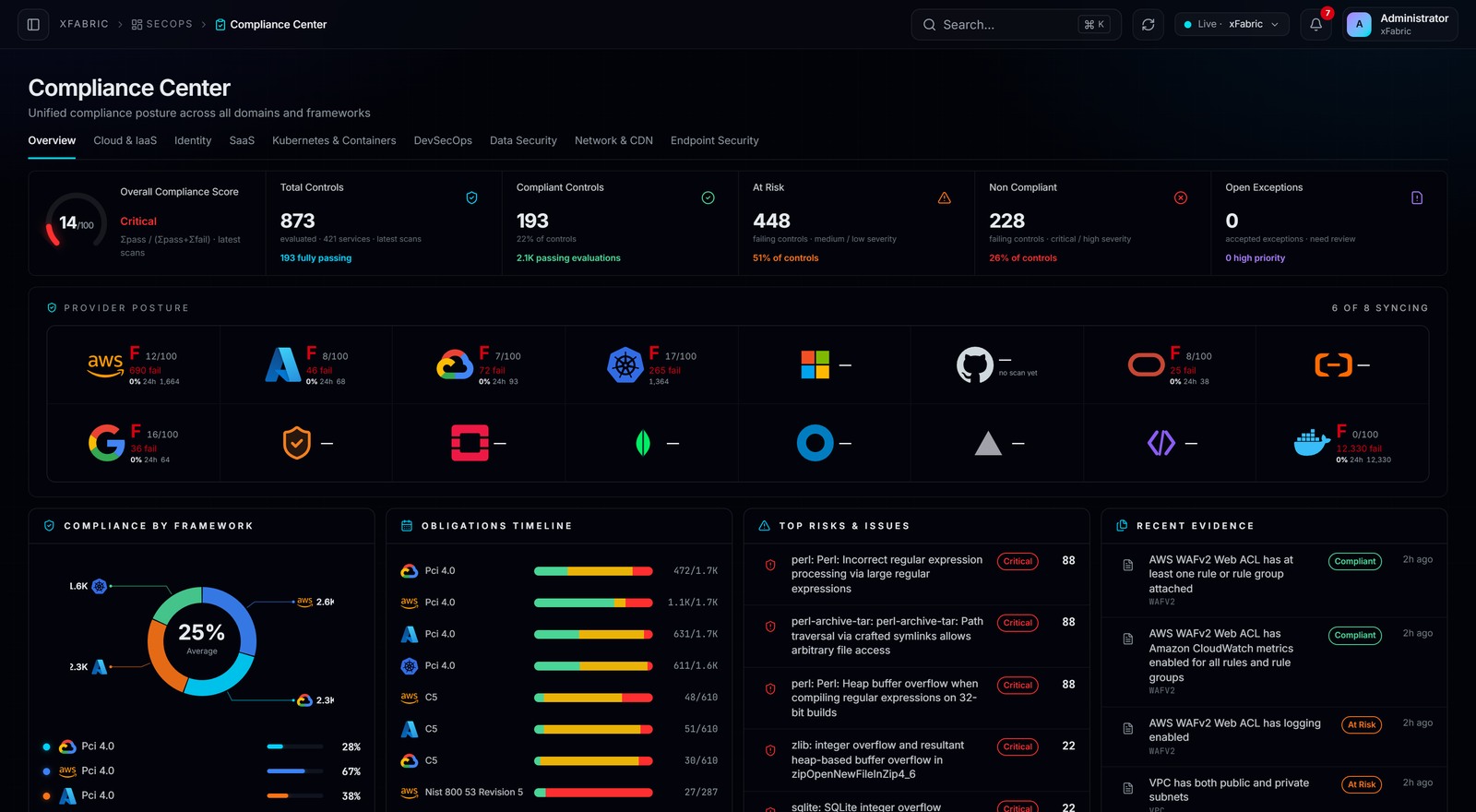 Compliance Center — tela real da plataforma