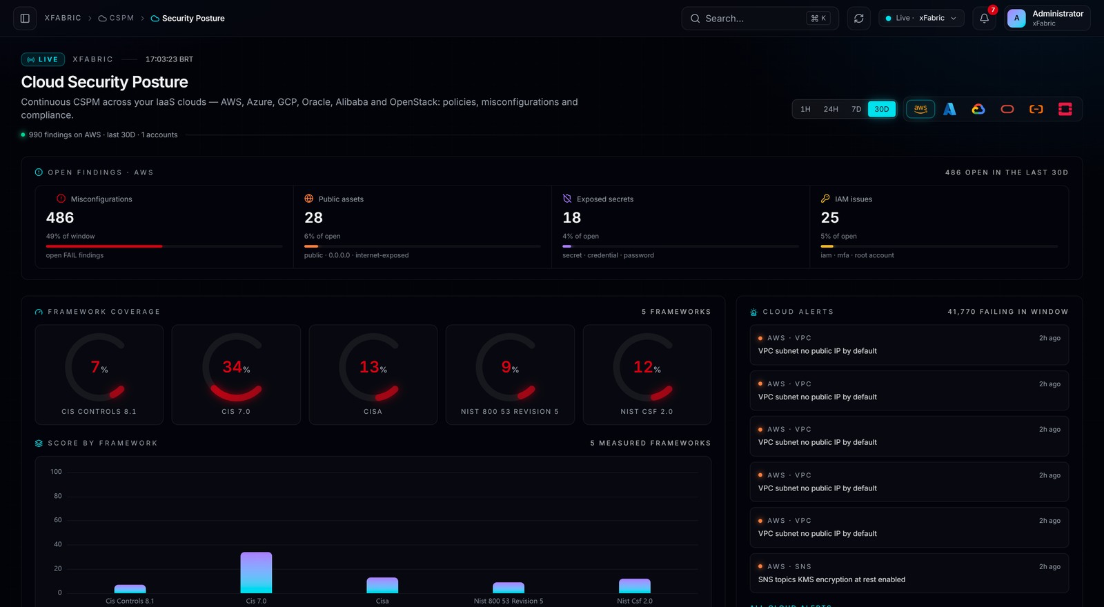 Security Posture — tela real da plataforma