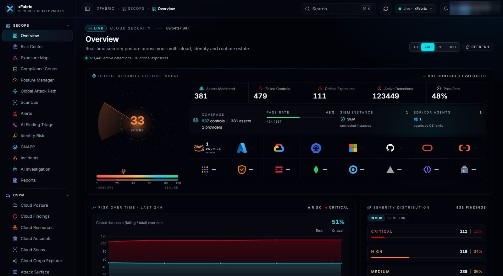 Overview — tela real da plataforma