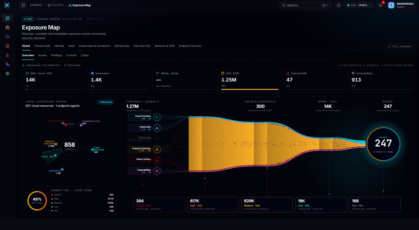 Exposure Map — Global — tela real da plataforma
