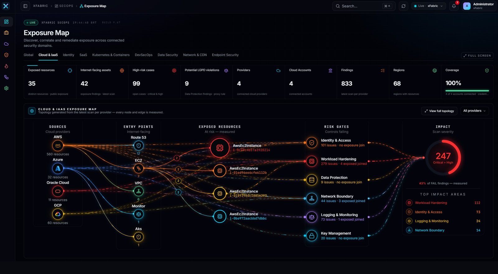 Exposure Map — Cloud Iaas — tela real da plataforma