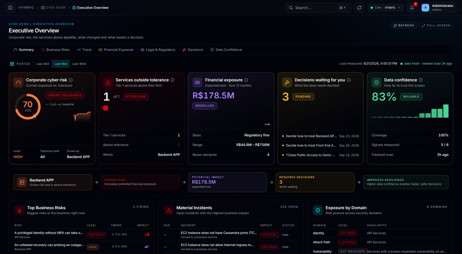 Executive Summary — tela real da plataforma
