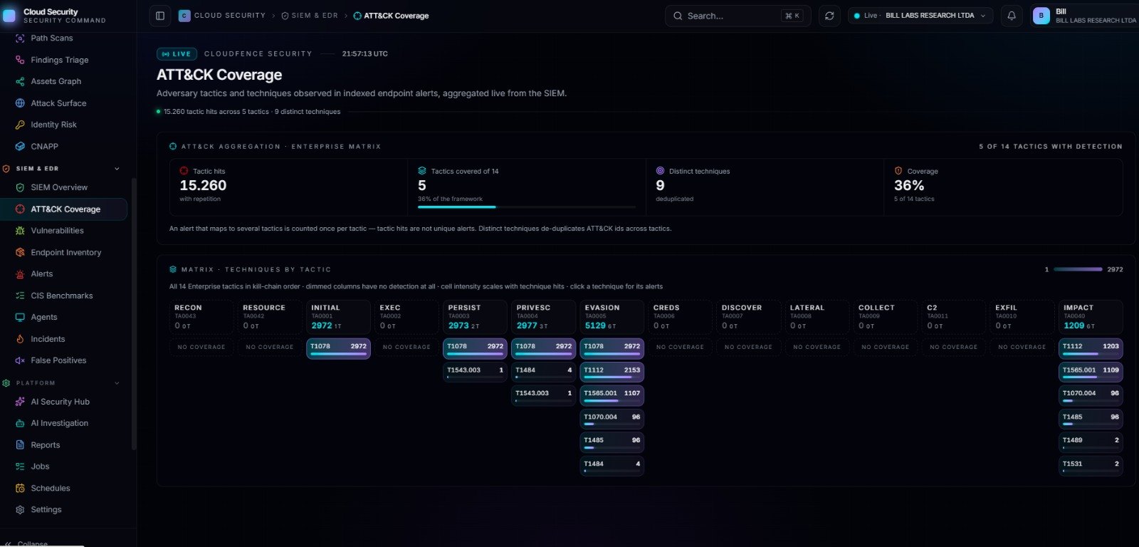 Cobertura MITRE ATT&CK — tela real da plataforma