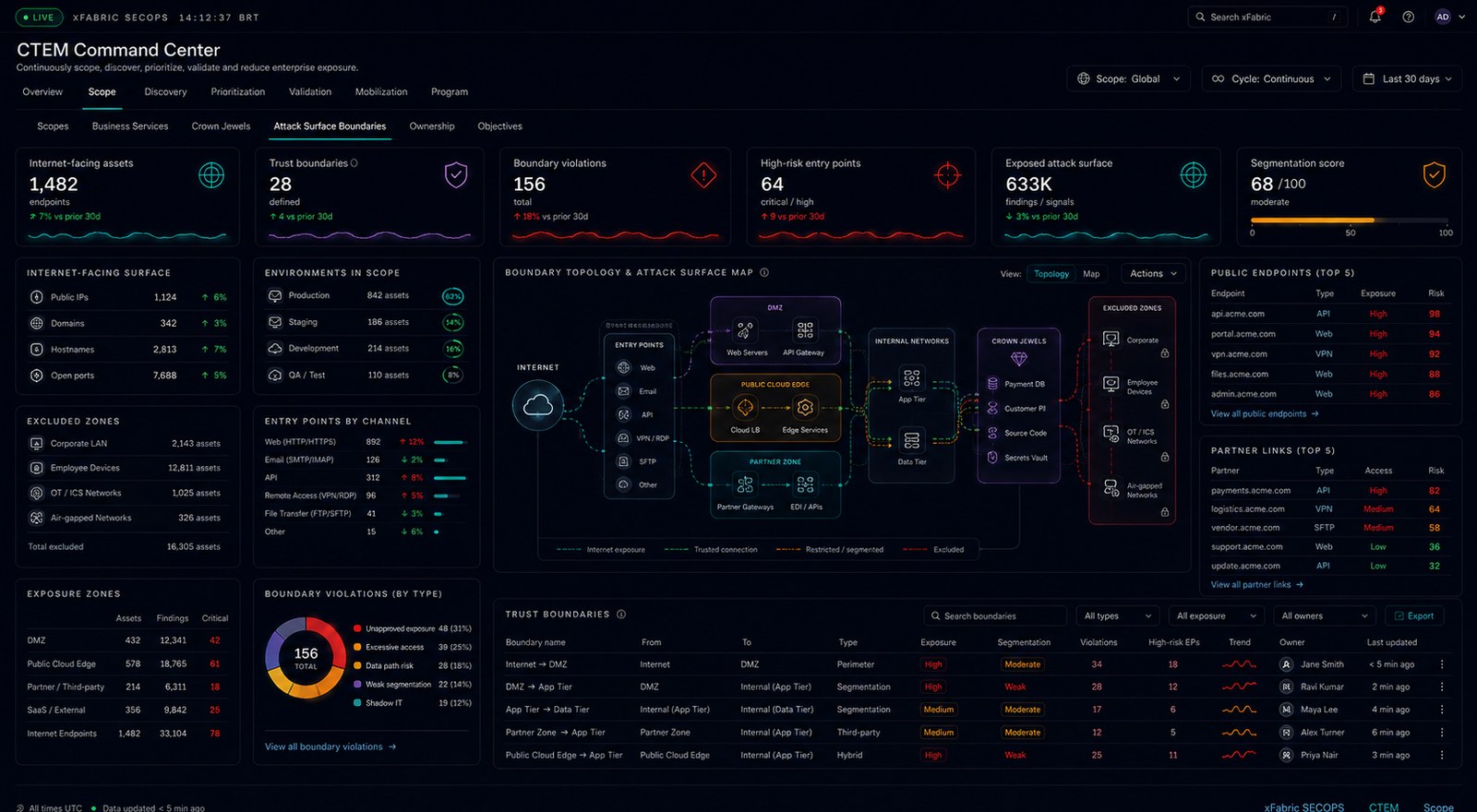 API security starts where the inventory ends