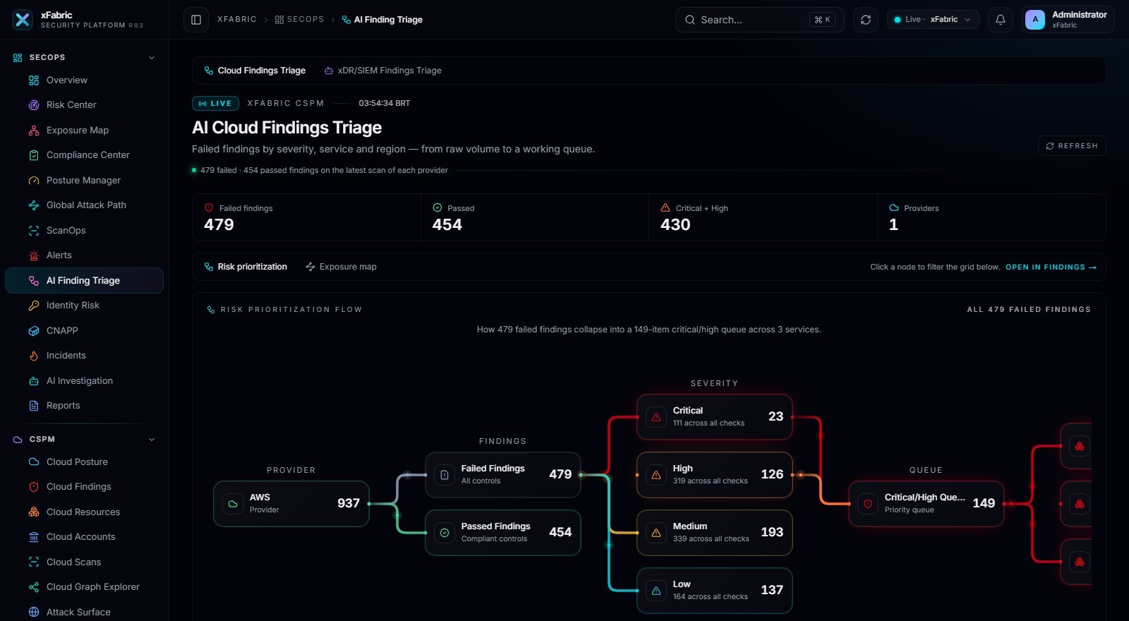 AI Cloud Findings Triage: 479 failed findings grouped by severity, service and region into a working queue.