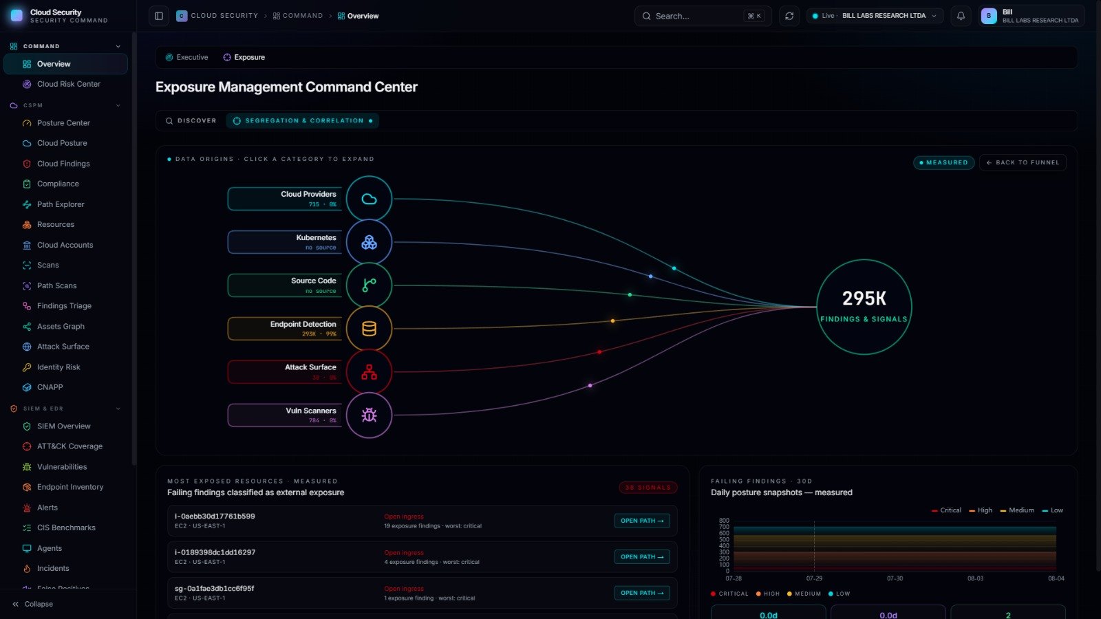 Exposure Management Command Center — tela real da plataforma