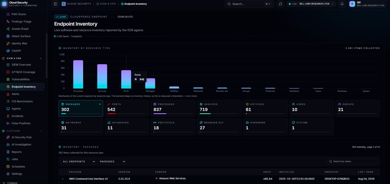 Inventário vivo de endpoints — tela real da plataforma